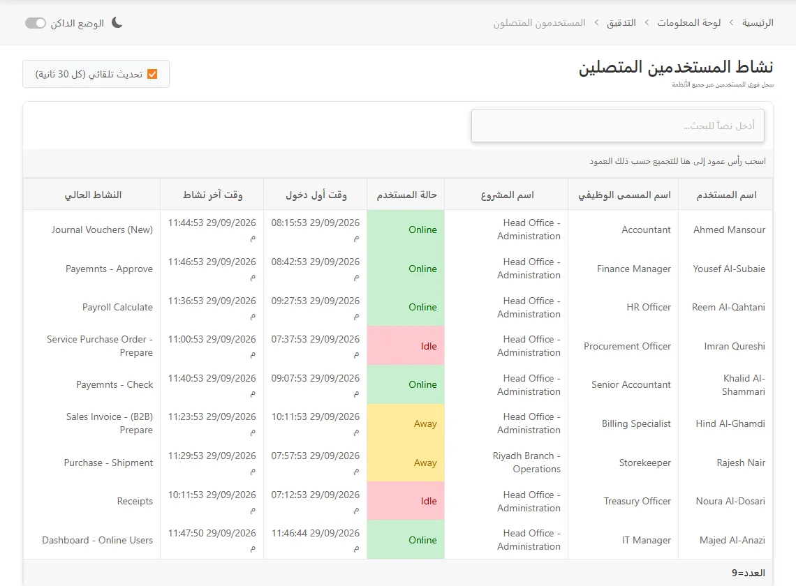 لوحة المستخدمين المتصلين: المستخدمون المسجّلون بحالة متصل أو بعيد أو خامل مع وقت أول دخول وآخر نشاط والصفحة الحالية
