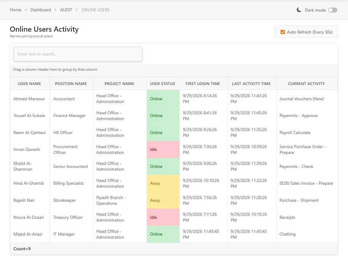 Online Users dashboard: signed-in users with status Online, Away or Idle, first login, last activity and the page each user is on