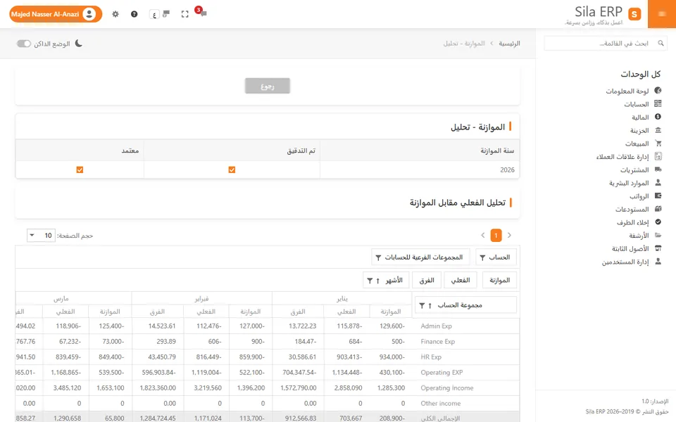 تحليل محوري للموازنة مقابل الفعلي حسب الحساب والشهر
