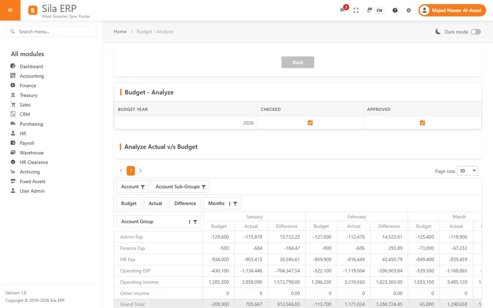 Budget vs actual pivot by account and month
